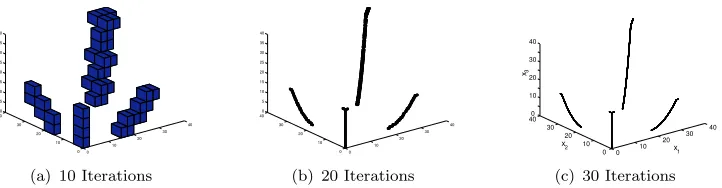 Figure 2.Application of DS-Subdivision on an MOP F : Q ⊂�3 →�2, where Q is deﬁned bybox-constraints (see (7)).