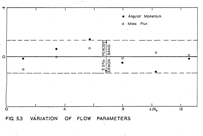 FIG. 5.3 