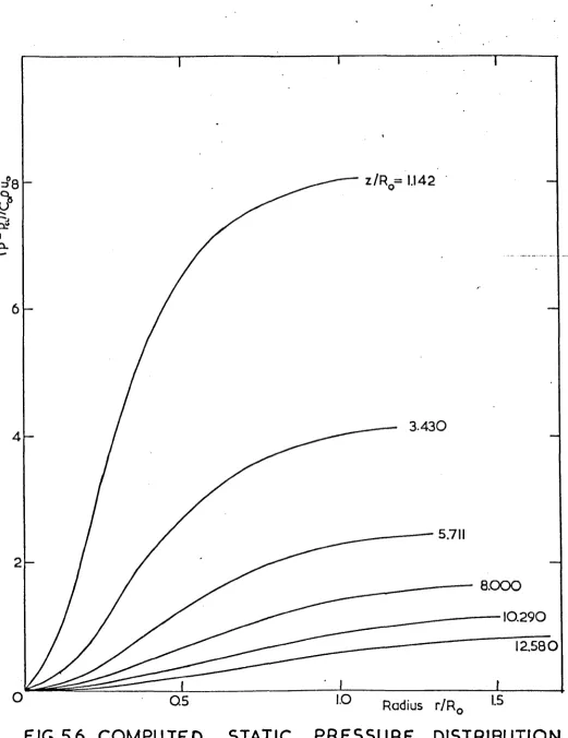 FIG. 5.6 COMPUTED 