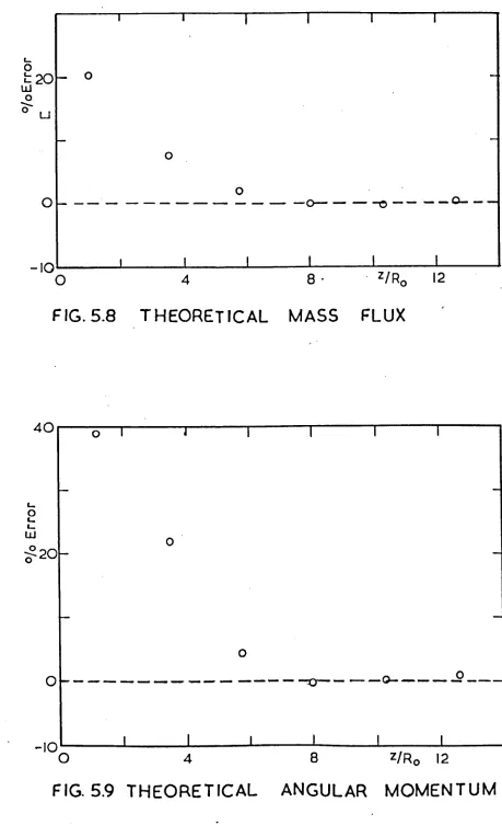 FIG. 5.9 THEORETICAL 