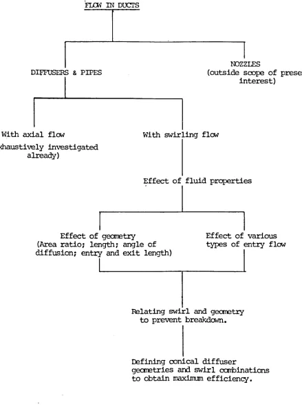 Fig. 1.2 