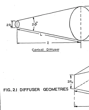 FIG. 2.1 DIFFUSER GEOMETRIES *-