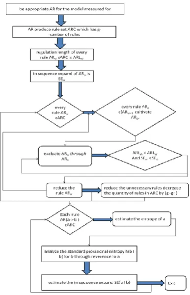 Figure 1: Indecisive Associative Classifier Training Classification 