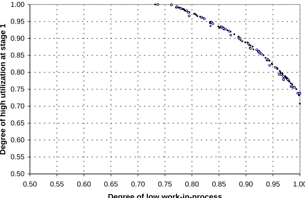 Figure 4.8: Comparison of the number of simulation runs.