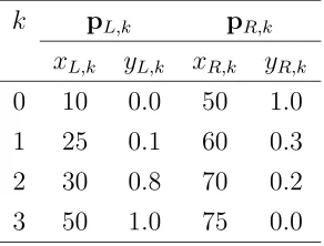 Table 5.1: Control points (before change).