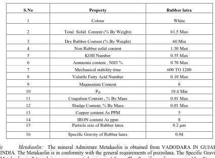 Table I  Physical properties of Rubber latex 