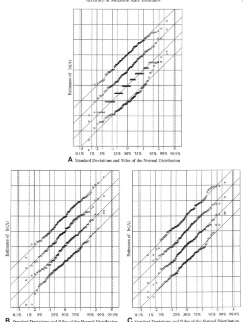 FIGURE 1.-The B values: C = 16 and 
