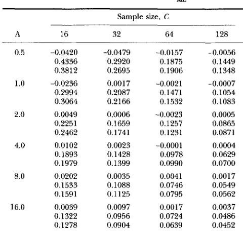 TABLE 1 