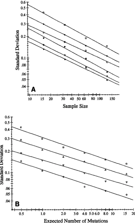 Table 3 shows that increasing the sample size  will im- prove the accuracy  of the estimate