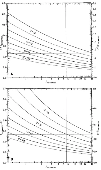 FIGURE 3.-Solid lines 95% and dotted lines 90%  confidence factors for p. (A) Upper factors; (B) lower  factors