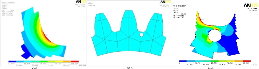 Fig.4.2.(e) Finite Element Analysis of three teethgear segment representing the principal stresses at different location,(f)Three teeth gear segment with stress relieving features,(g)Finite Element Analysis of three teeth gear segment with circular stressrelief features representing the principal stresses at different location 