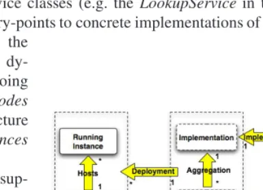 Fig. 1. Service Model