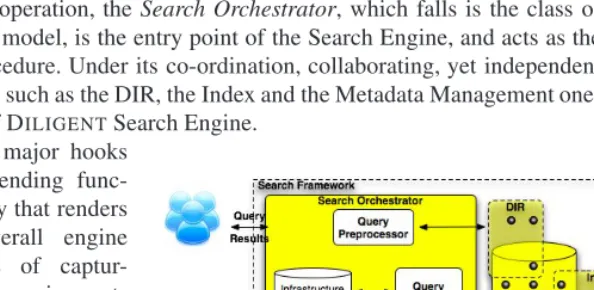Fig. 2. The DILIGENT Search Framework