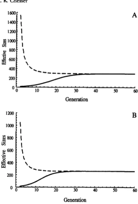 FIGURE ....... (Nm, 2.-Inbreeding dashed  lines) effective 