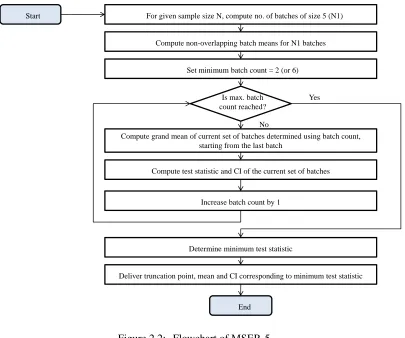 Figure 2.2: Flowchart of MSER-5