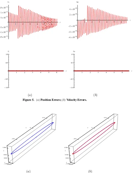 Figure 5. (a) Position Errors; (b) Velocity Errors.
