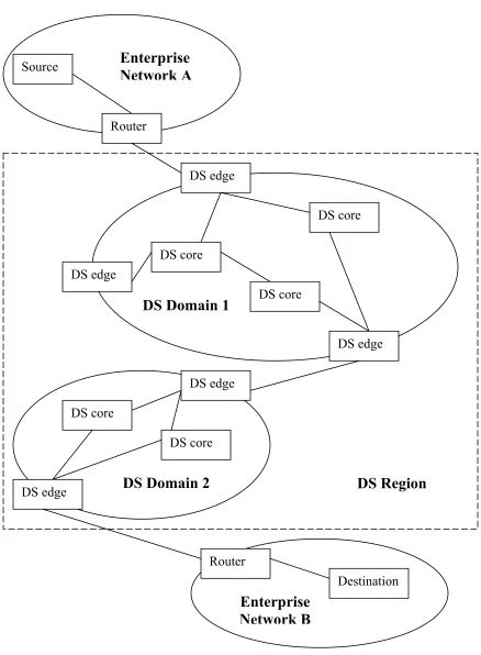 Figure 2: Sample Topology used to illustrate the working of the DSA. 