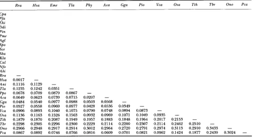 Figure 4, grouped on the top. It is worth noting that some of the protist  actin genes are A and B, is ordered so that the protists are as diverged  from  each other as much 