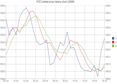Fig. 1. A Sample Graph Presenting the RGB Combination 