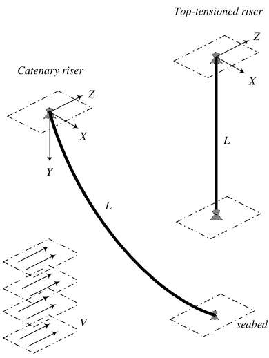 Fig. 1 Models of SCR and TTR subject to uniform current flow 
