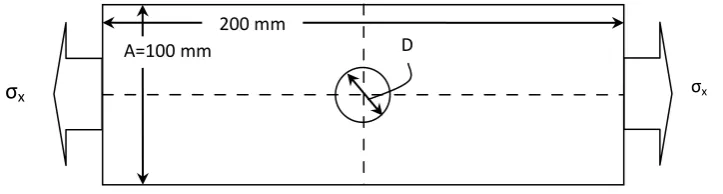 TABLE 1 MATERIAL PROPERTIES 