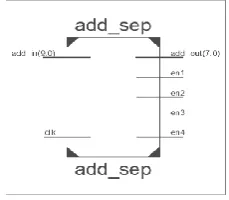 Figure 6: Address field separator 