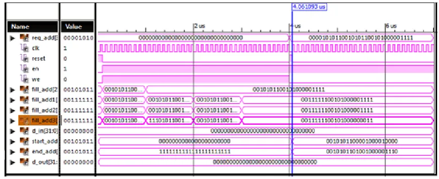 Figure 10: simulation results   