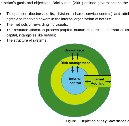 Figure 1: Depiction of Key Governance elements (IIA, 2009)  Risk management is the second layer in the governance structure (refer to figure 1)