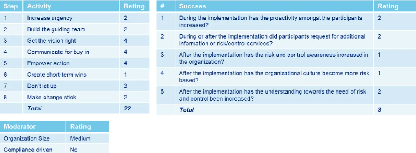 Table 7: Ratings Case Study 3 
