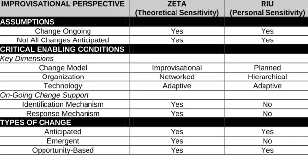 Table 3.4 - Case Study Expectations 