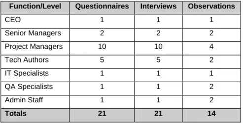 Table 4.1 shows a breakdown of data collection methods by employee level and function