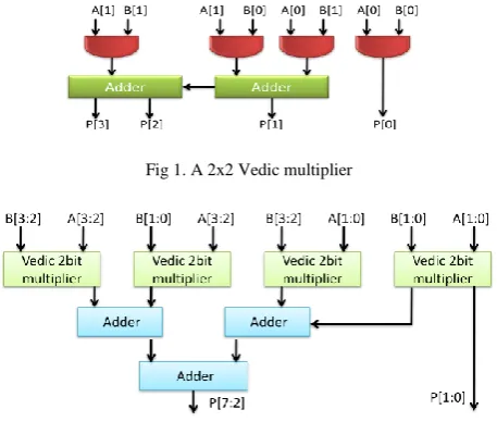 Fig. 3 Sklansky‘s Prefix Graph 