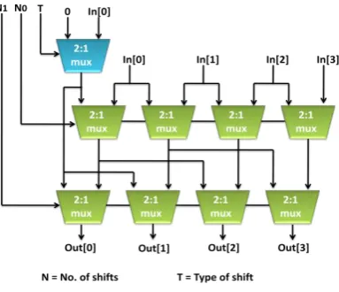 Fig. 4  Booth Multiplier 