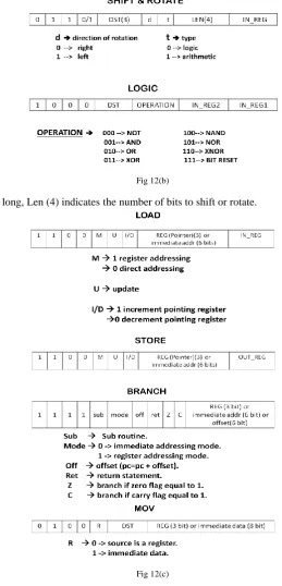 Fig 12(c)   