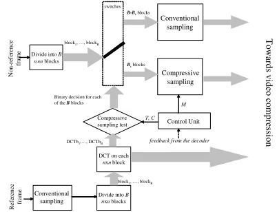 Figure 1: Block diagram of the acquisition process.