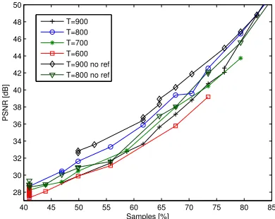 Figure 8 shows results for the 4thframe, using the ﬁrst frame as reference.that for the 4to achieve PSNR of 30dB