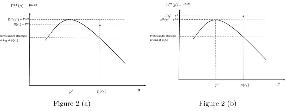 Figure 2 (a)