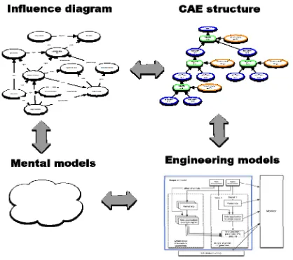 Figure 3. General CAE Block Structure. 