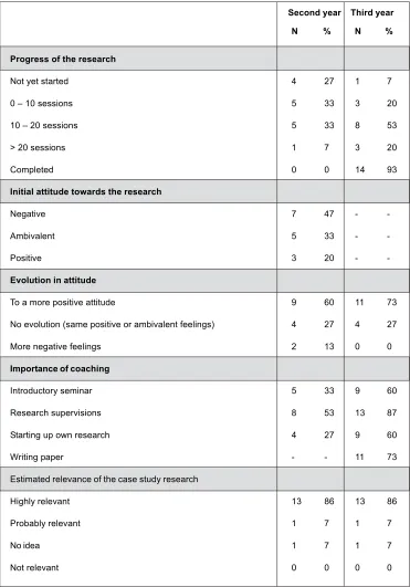 Table 3. Evaluation of the Research Project at the End of the Second and Third Year (N & %)