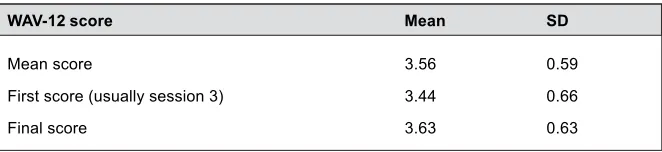 Table 5. Outcome Data: Brief Symptom Inventory