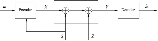 Fig. 1. Gelfand–Pinsker coding or CCSI at the encoder.
