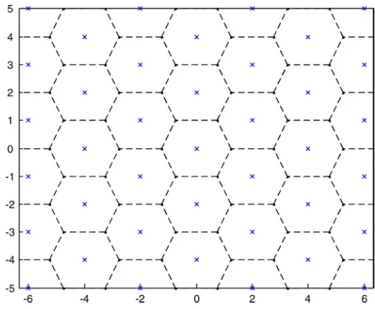 Fig. 5. Codewords and Voronoi regions of a �-state length-� TCQ using Fig. 4, [26].