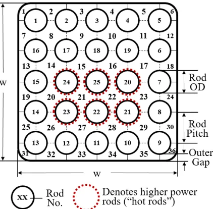 Figure 2.7 A cross-section of the 5 × 5 fuel rod bundle considered for the CTF calibration problem