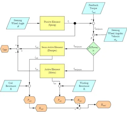 Figure 33: Sorting algorithm for generating SBW tactile feedback torque from vehicle torque 