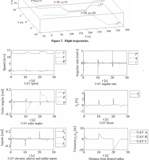 Figure 7.  Flight trajectories. 