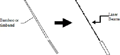 Fig. 6 The flowchart of Su-field model [16, 17] 