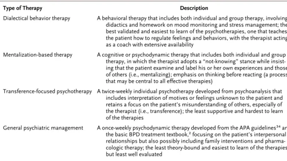 Table 2. Four Evidence-Based Treatments for Borderline Personality Disorder.*