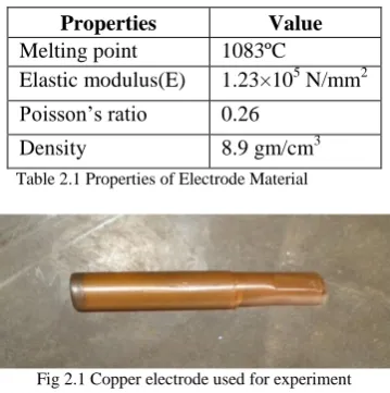 Fig 2.1 Copper electrode used for experiment  