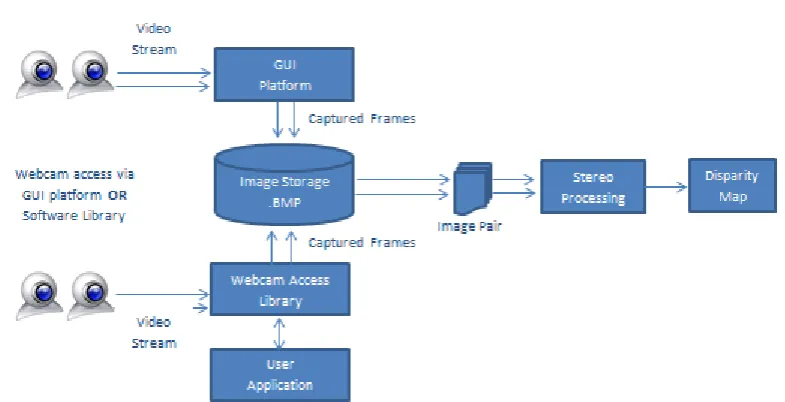Figure 3.1: Overview of the system operation