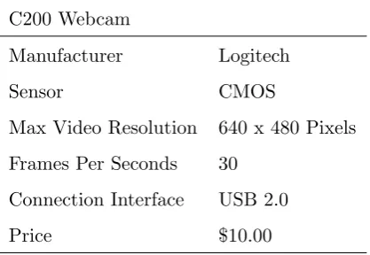 Table 4.3: Test Platform 3: Properties